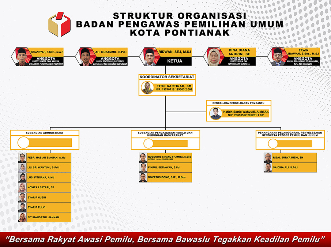 Struktur Organisasi